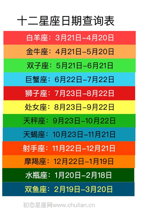 11月9號|【十二星座日期/月份表】想要查星座生日是幾號？快。